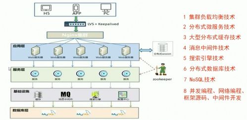 QNAP NAS結(jié)合MySQL與分布式數(shù)據(jù)庫的海量數(shù)據(jù)存儲與處理解決方案