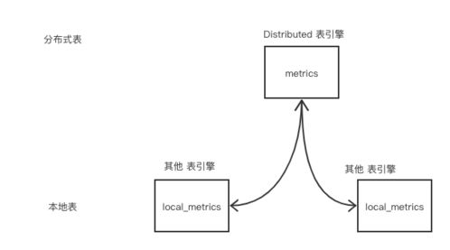 微服務治理實戰(zhàn) 數(shù)據(jù)處理與存儲支持服務，為何ClickHouse脫穎而出？