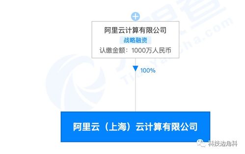 阿里云上海加碼布局，千萬元子公司強化數據處理與存儲支持服務