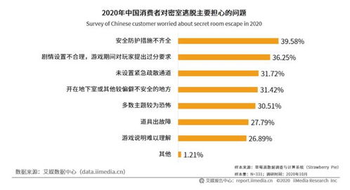 百億級新風口 外匯咨詢能否逃脫困境，嚴查嚴管降臨