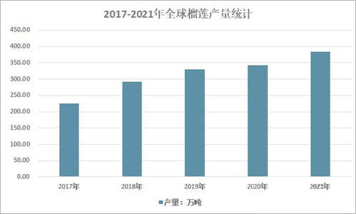 用了60年種出國產榴蓮，海南有多拼？