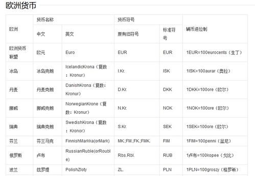 外貿(mào)人必備 鄧白氏編碼查詢與常用網(wǎng)站工具全攻略