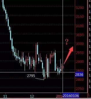 解析鄒揚(yáng)潔2016年現(xiàn)貨白銀中線布局計(jì)劃及其市場啟示