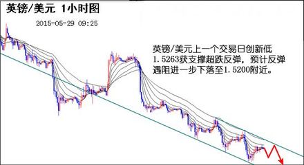 外匯圖片_資訊頻道_環(huán)球外匯 可視化解讀全球市場動(dòng)態(tài)