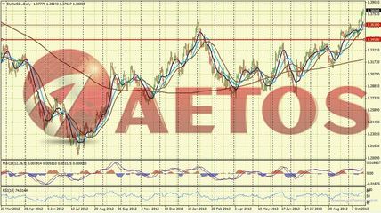 美元疲軟何時(shí)是盡頭？——AETOS艾拓思每日市場快訊解讀